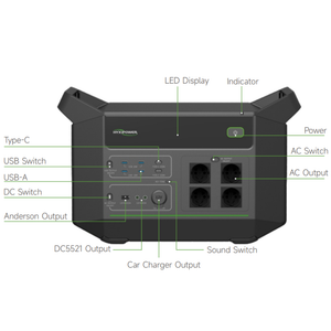 HYXiPOWER EA1000 Portable Power Station, 998Wh Backup Battery Generator, 1000W Output (1800W Peak), Fast Charging, Multiple Outlets, Emergency Power for Home, Office & Camping