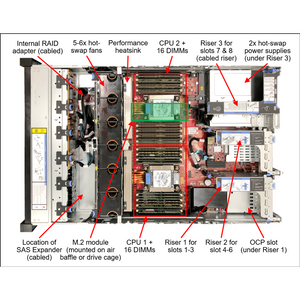 Cap Middle East FZCO-Default Title-LENOVO--Lenovo ThinkSystem SR650 V2 SERVER- Intel® Xeon® Silver 4310 Processor 18M Cache, 2.10 GHz,32GB TruDDR4 3200 MHz (2Rx8 1.2V) RDIMM, 8x2.5